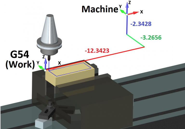 CNC Coordinate Systems